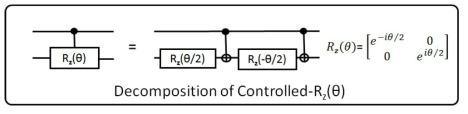 보조 큐빗을 사용하지 않은 Controlled-Rz(θ) 게이트의 분해 결과