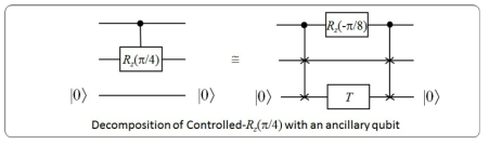 보조 큐빗을 사용한 Controlled-Rz(π/4) 게이트 분해 결과