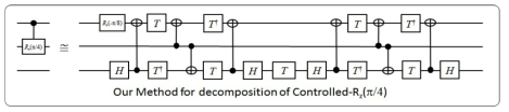 보조 큐빗을 이용한 효율적인 Controlled-Rz(π/4) 게이트 분해 방법