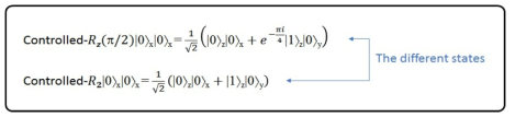 단일 큐빗 게이트인 Rz(π/2) 게이트와 R2 게이트의 차이