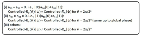 a00, a01, a10, a11에 따른 Controlled-Rz(θ) 게이트와 Controlled-Rn 게이트의 계산 결과