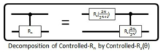 Controlled-Rn과 Controlled-Rz(θ)와의 관계식
