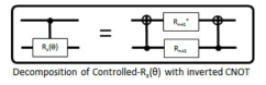 Controlled-Rz(θ)의 역방향 CNOT을 이용한 분해 결과