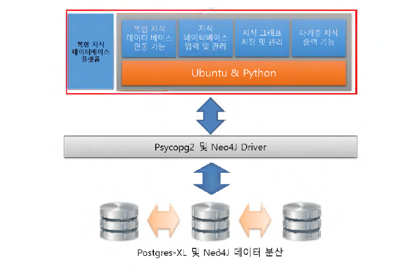 개선된 지식베이스 시스템