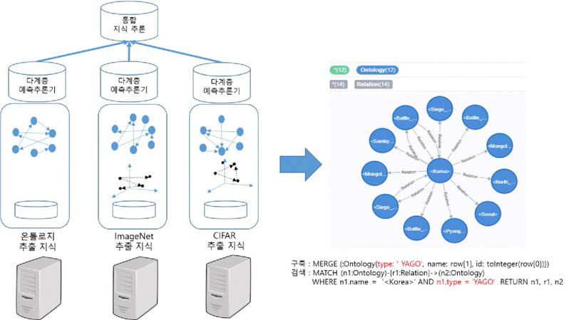 지식원천별 예측추론 병렬 실행 개념 및 인덱스 추가