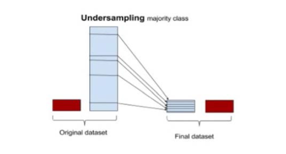 언더샘플링을 통한 데이터 불균형 처리