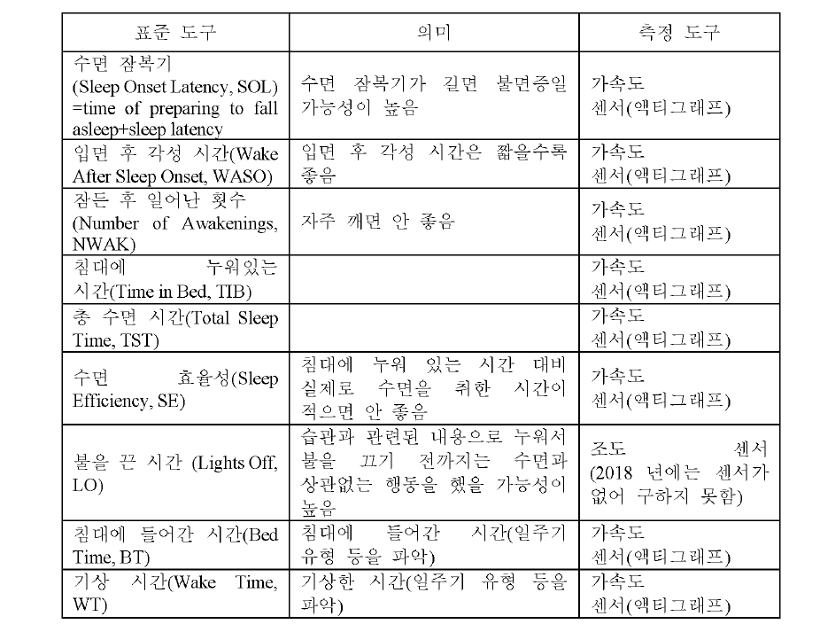 수면장애 표준 측정 도구