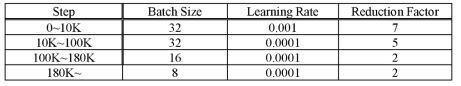 Pytorch 기반 타코트론