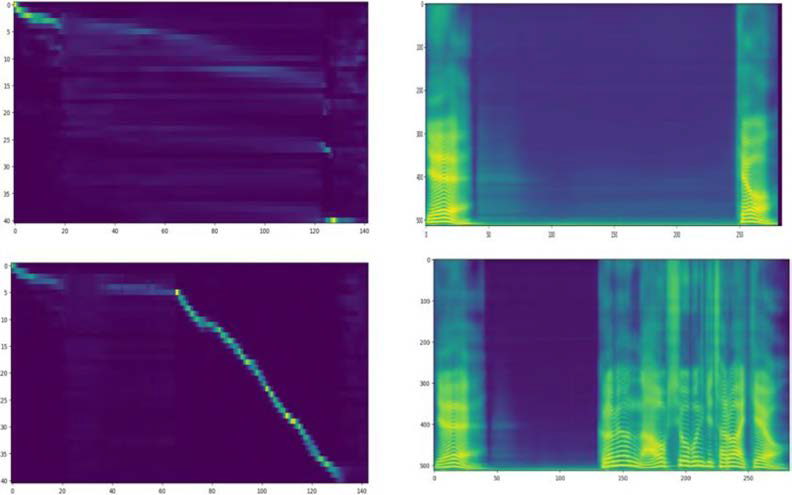 Training 데이터의 Attention 결과와 합성음 Spectrogram