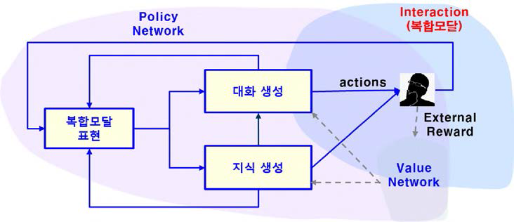 자율성장형 패션 코디네이터 프로토타입 시스템 구조도