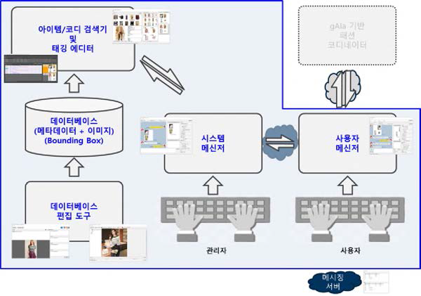 실증 서비스 Baseline v0.7 - DB 수집용 구성