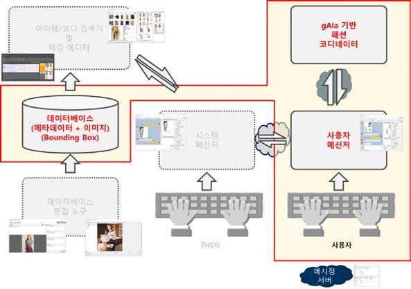 실증 서비스 Baseline v0.7 - 시연용 구성