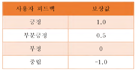 사용자 피드백에 대한 보상값