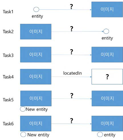 멀티모달 지식베이스 Link Prediction 태스크