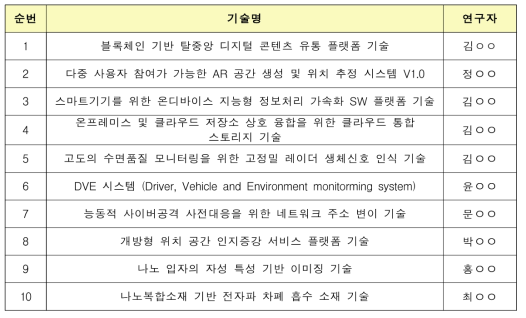 사업화유망기술 기술소개 동영상(e-SMK) 목록 (10건)
