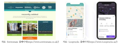 Enviromate의 마켓플레이스 현황(좌) 및 Looprocks 모바일 앱(우)