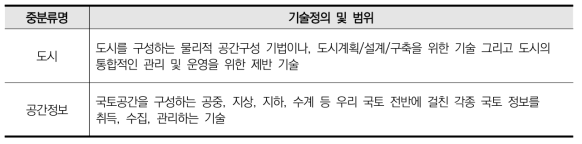 도시･공간 분야 중분류 기술 정의 및 범위