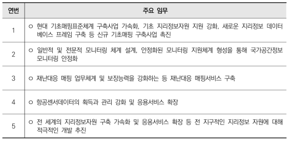 중국 ‘지리정보 십삼오 계획’의 주요 임무