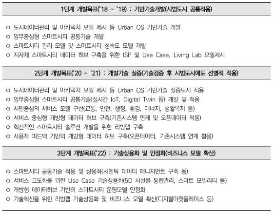 한국 ‘스마트시티 국가전략 프로젝트’ 단계별 개발목표 및 내용