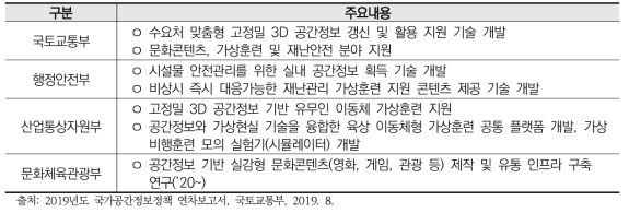 ‘공간정보기반 실감형 콘텐츠 융·복합 및 혼합현실 제공 기술 개발’ 부처별 추진내용