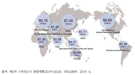 세계 주요국 스마트시티 투자규모