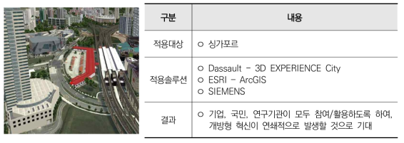 싱가포르 가상현실 구현 기술