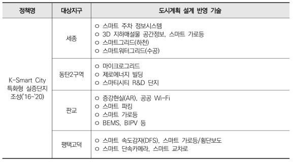 K-Smart City 특화형 실증단지 조성계획