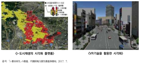 일본 i-도시재생 사업의 시각화 플랫폼