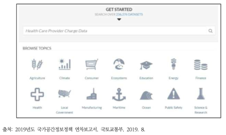 미국 공공데이터포털 데이터 검색 화면