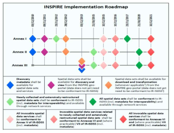 유럽연합 INSPIRE Geoportal 구현 로드맵