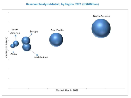 저장지 시장 지역별 성장률 및 시장규모 자료: MarketandMarkets Analysis