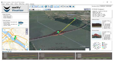 방화대교에 대한 GNSS기반의 mmVu 프로그램을 통한 실시간 변위 분석