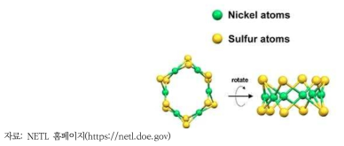 니켈 기반 나노촉매의 원자 구조