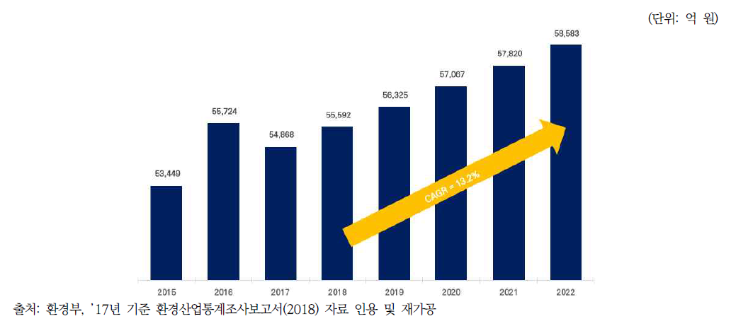 국내 폐기물에너지 시장 전망