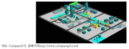 카자흐스탄 CompactGTL 플랜트의 3D 모델