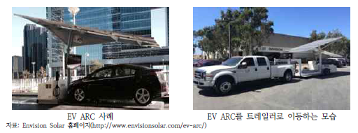 태양광 충전소 (EV ARC)