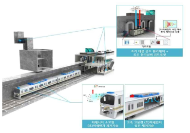 지하철 초미세먼지 저감 기술 구상안