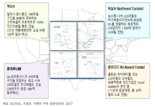 미국 고속철도 구축현황