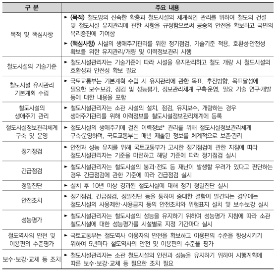 ‘철도의 건설 및 철도시설 유지관리에 관한 법률’의 주요 내용