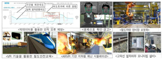 우리나라의 철도교통 스마트 관리 사례