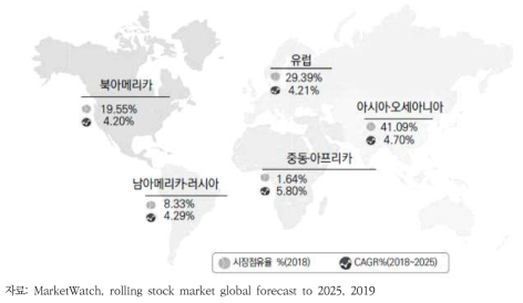 세계 철도차량 시장 전망