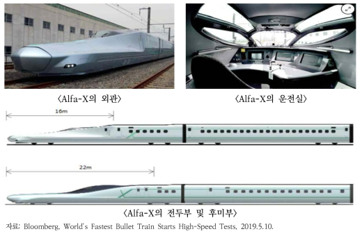 JR East에서 개발 중인 초고속 열차 Alfa-X