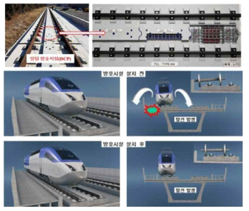 국내 철도차량 일탈방호시설 기술개발 사례