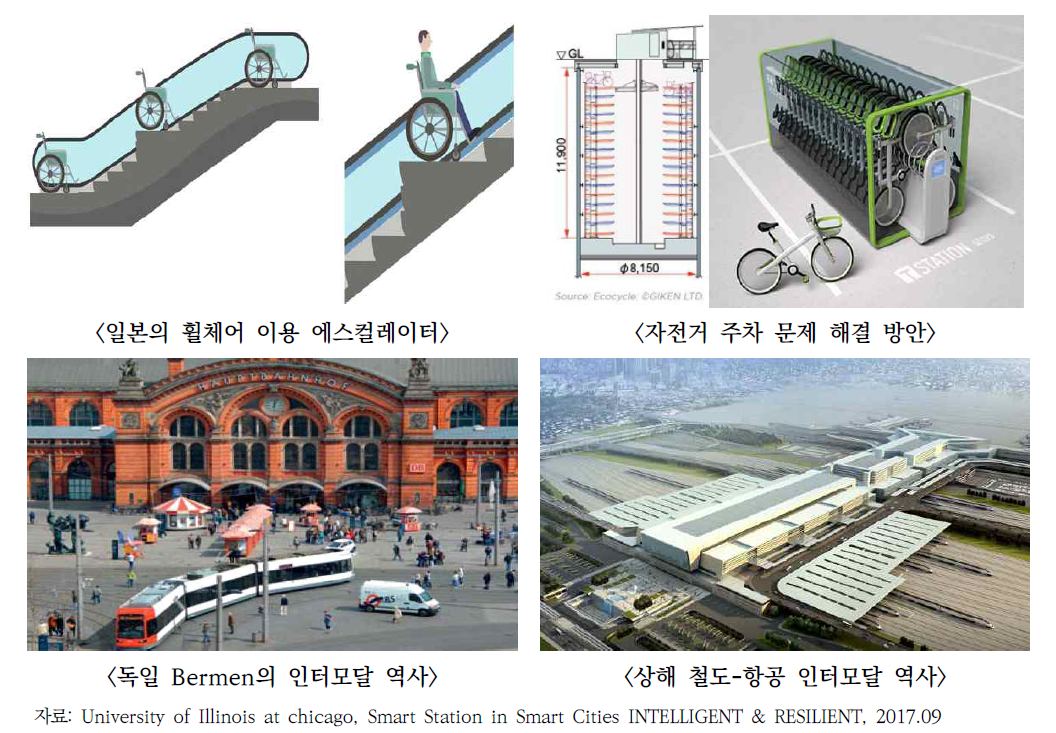 스마트 모빌리티 사례