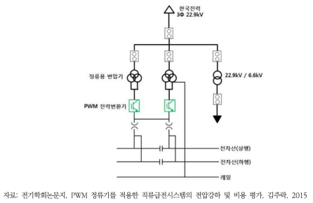 직류 전철변전소 개략도