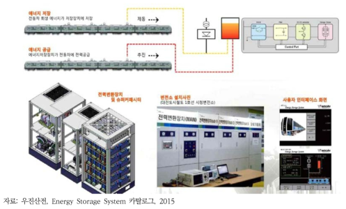 슈퍼커패시터를 이용한 에너지 저장 시스템