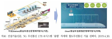 현재와 미래의 철도운영제어 방식 구상도