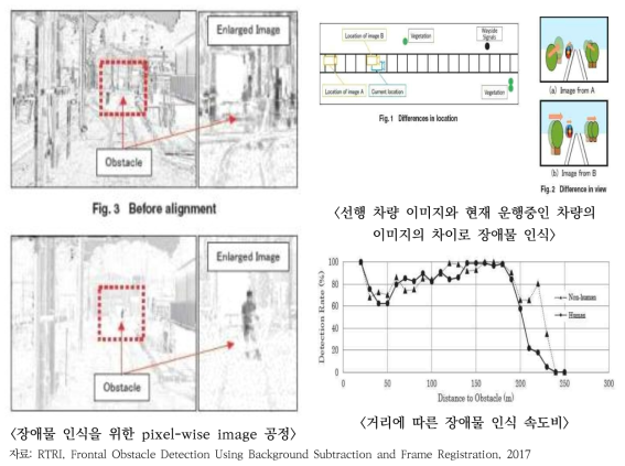 전력시설과 열차를 연결하는 에너지 네트워크 기술