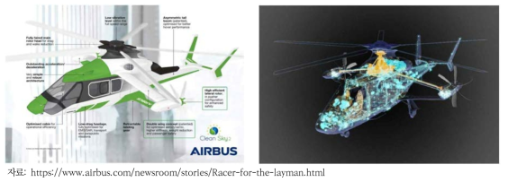 Airbus 社 고속회전익기 RACER 특징 및 이미지