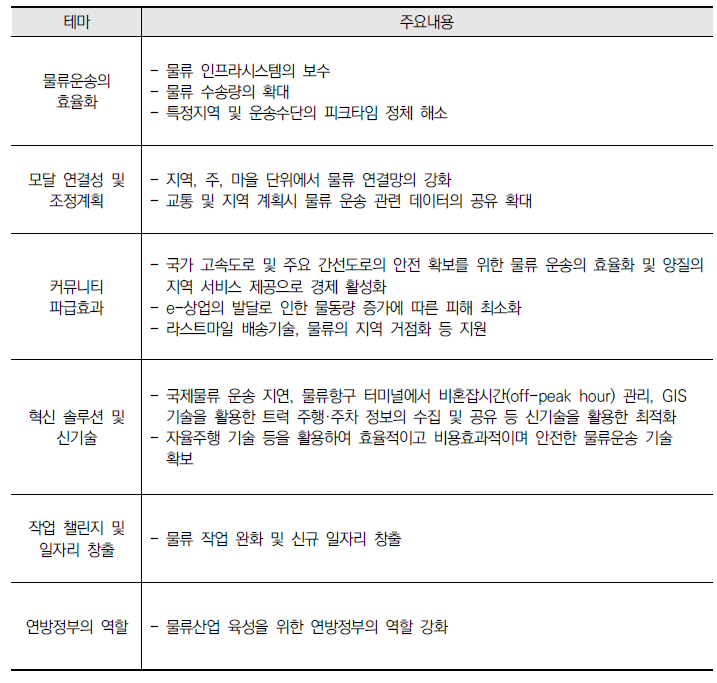 미국 Beyond Traffic National Freight Strategy의 주요내용